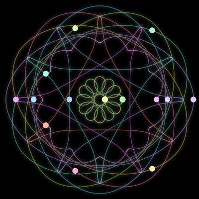 Paths of the 14 bodies of #212_14
