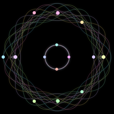 Paths of the 14 bodies of #22_14