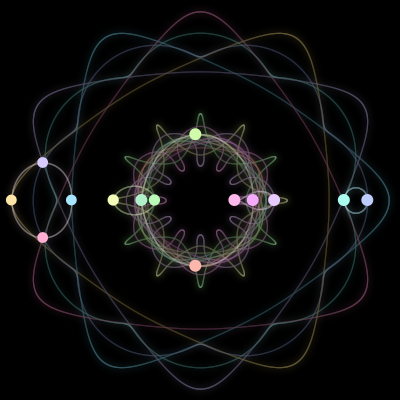 Paths of the 14 bodies of #220_14
