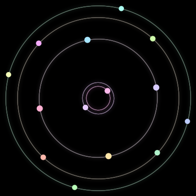 Paths of the 14 bodies of #222_14