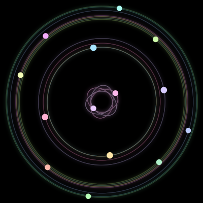 Paths of the 14 bodies of #224_14