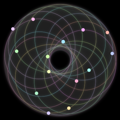 Paths of the 14 bodies of #231_14