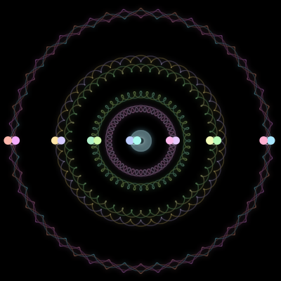 Paths of the 14 bodies of #232_14