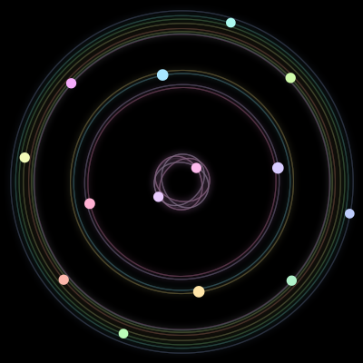 Paths of #233_14, a 14-body orbit