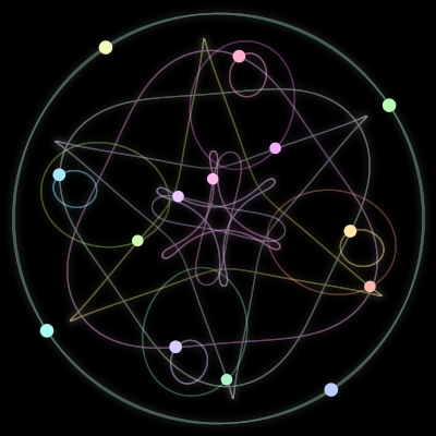 Paths of the 14 bodies of #235_14