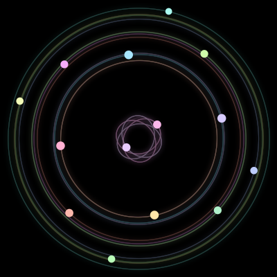 Paths of the 14 bodies of #245_14