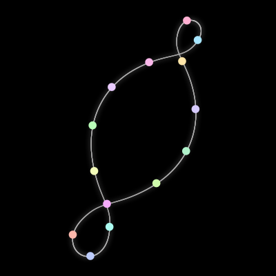 Paths of the 14 bodies of #247_14