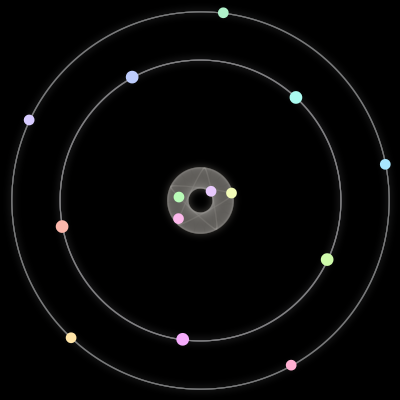 Paths of #251_14, a 14-body orbit