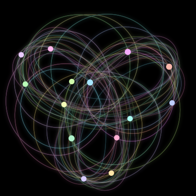 Paths of the 14 bodies of #252_14