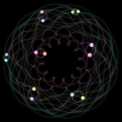 Paths of #253_14, a 14-body orbit
