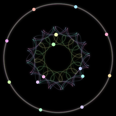 Paths of the 14 bodies of #275_14