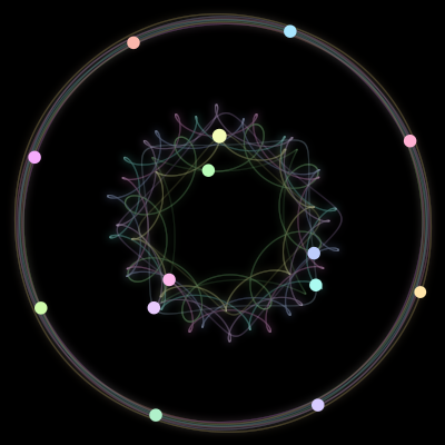 Paths of #276_14, a 14-body orbit
