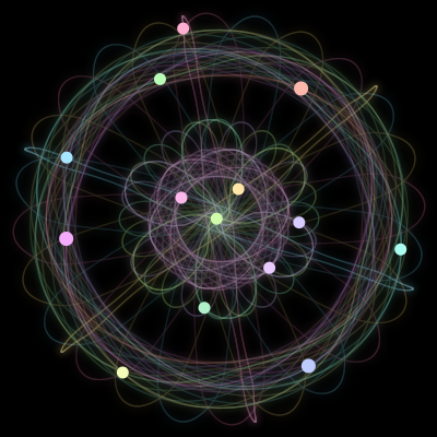 Paths of the 14 bodies of #28_14