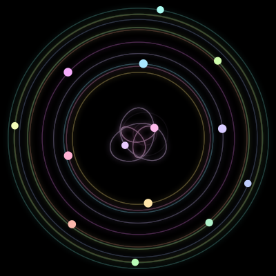 Paths of the 14 bodies of #282_14