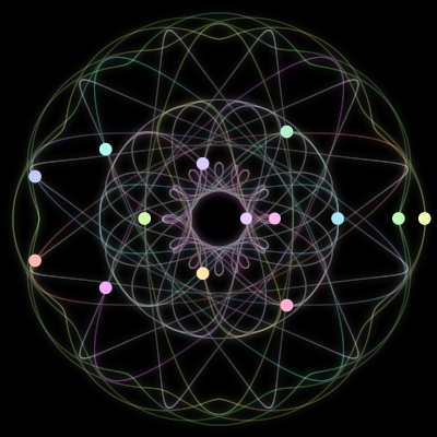 Paths of the 14 bodies of #285_14