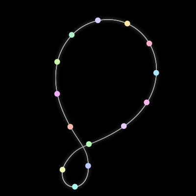 Paths of the 14 bodies of #287_14