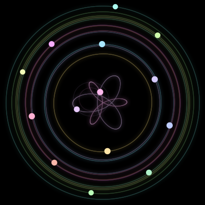 Paths of #288_14, a 14-body orbit