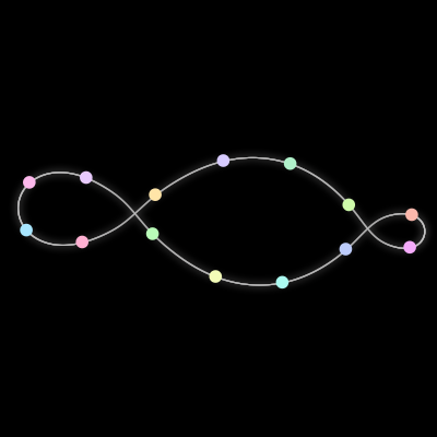 Paths of the 14 bodies of #29_14
