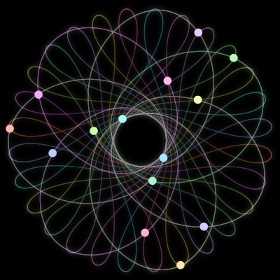 Paths of #294_14, a 14-body orbit