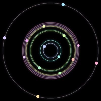 Paths of the 14 bodies of #296_14