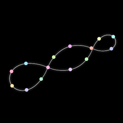 Paths of the 14 bodies of #305_14