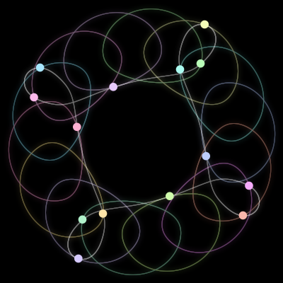 Paths of the 14 bodies of #306_14