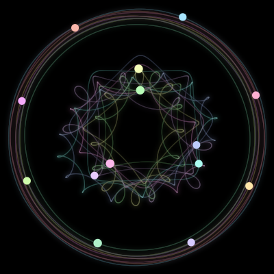 Paths of #311_14, a 14-body orbit