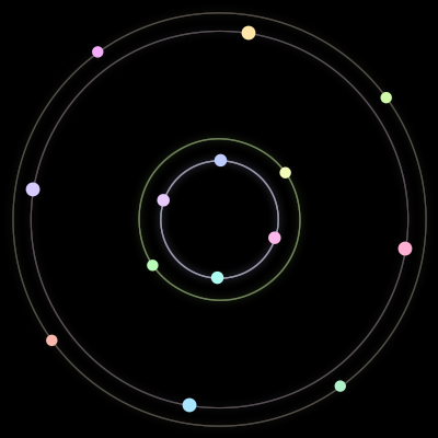 Paths of the 14 bodies of #313_14