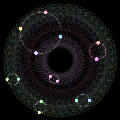Paths of the 14 bodies of #321_14