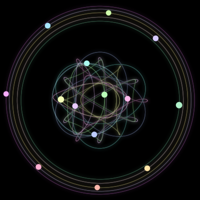 Paths of the 14 bodies of #323_14