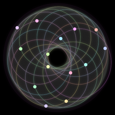 Paths of #325_14, a 14-body orbit