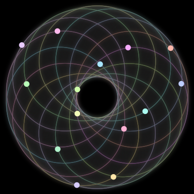 Paths of the 14 bodies of #326_14