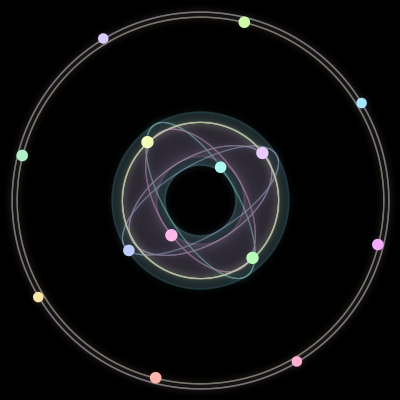 Paths of #328_14, a 14-body orbit