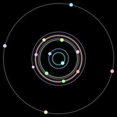 Paths of the 14 bodies of #33_14