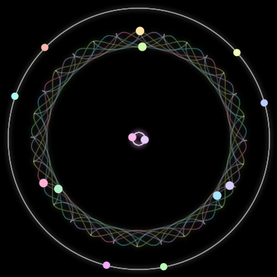 Paths of the 14 bodies of #332_14