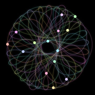 Paths of the 14 bodies of #338_14