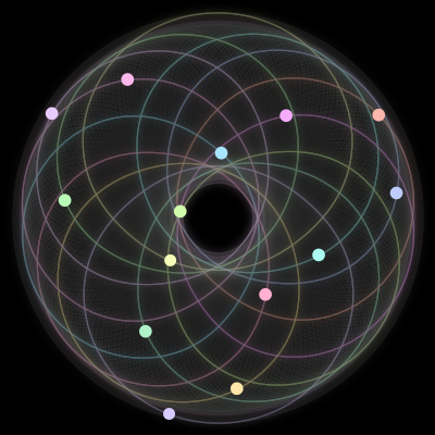 Paths of the 14 bodies of #341_14
