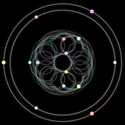 Paths of the 14 bodies of #35_14