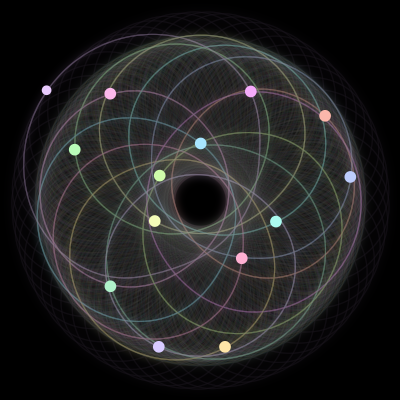 Paths of #351_14, a 14-body orbit