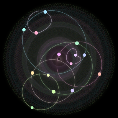 Paths of the 14 bodies of #354_14