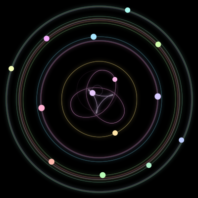 Paths of #357_14, a 14-body orbit