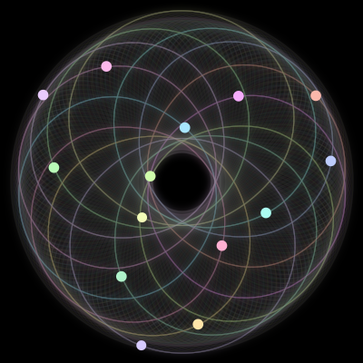 Paths of #358_14, a 14-body orbit