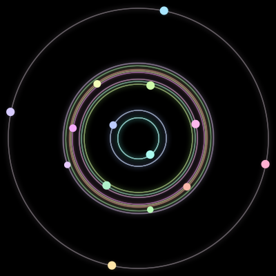 Paths of the 14 bodies of #36_14