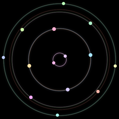 Paths of the 14 bodies of #360_14