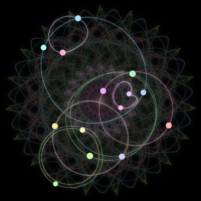 Paths of #365_14, a 14-body orbit