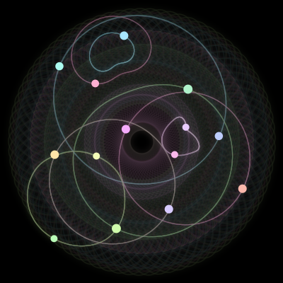 Paths of #367_14, a 14-body orbit