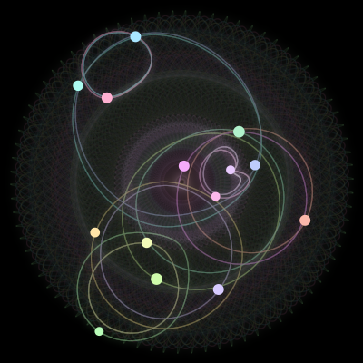 Paths of the 14 bodies of #371_14