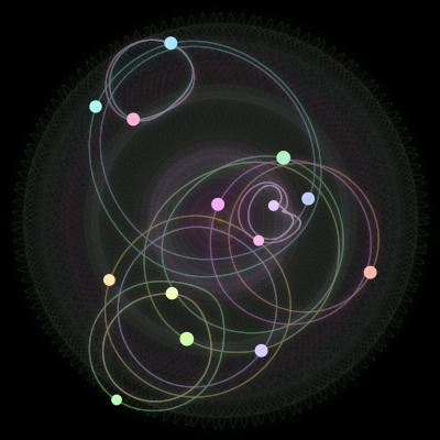 Paths of the 14 bodies of #385_14