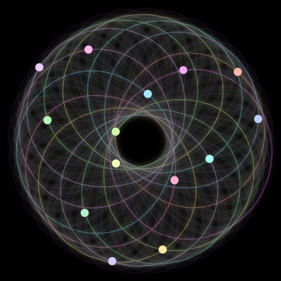 Paths of #388_14, a 14-body orbit