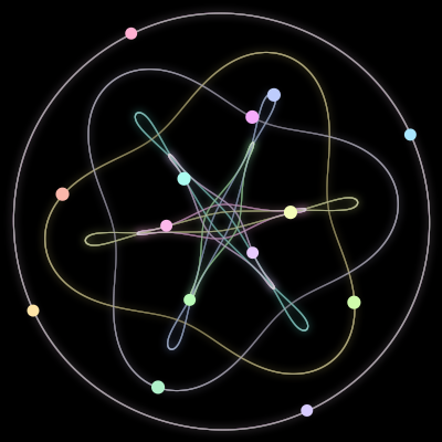Paths of #393_14, a 14-body orbit